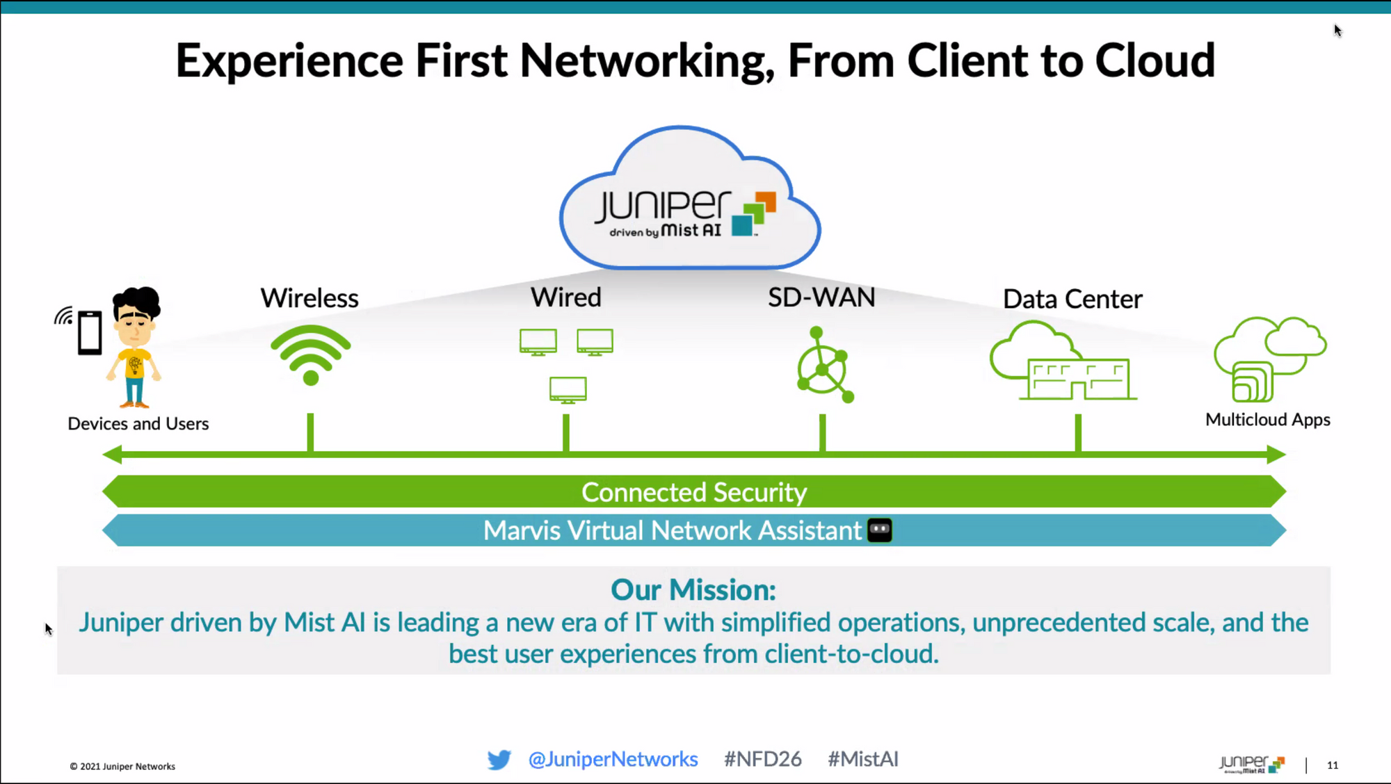 Automation and Assurance of the AI Driven Campus with Juniper Networks