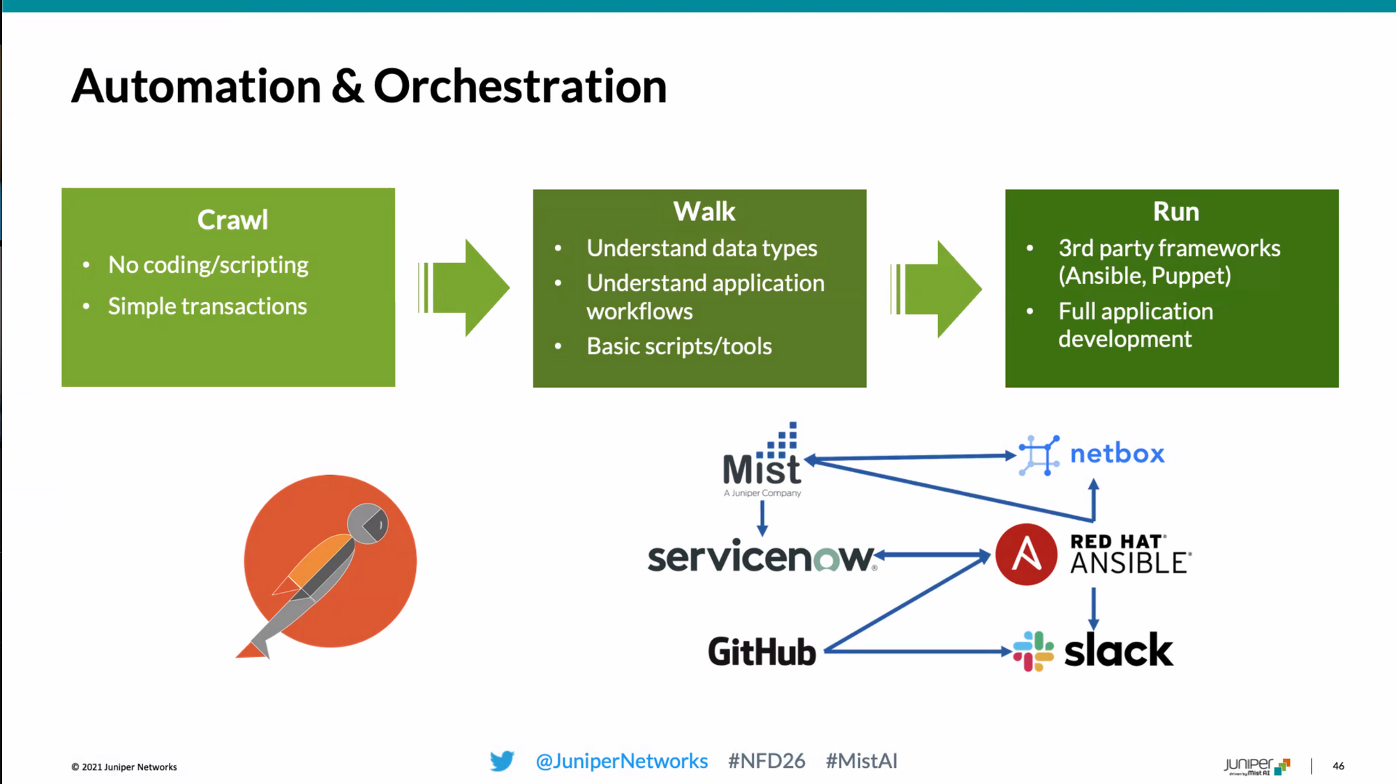 Automation and Assurance of the AI Driven Campus with Juniper Networks