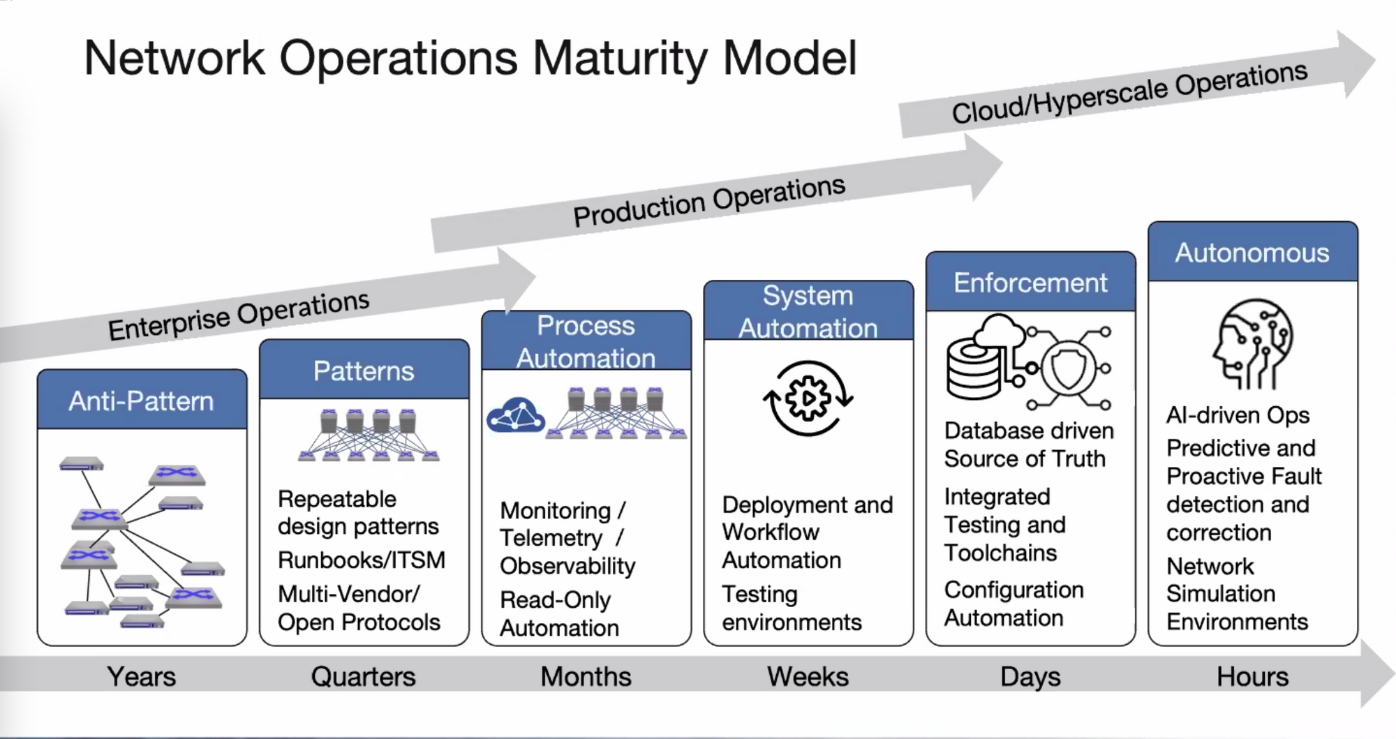 Next-Generation Network Automation and Cloud Scale Routing with Arista Networks