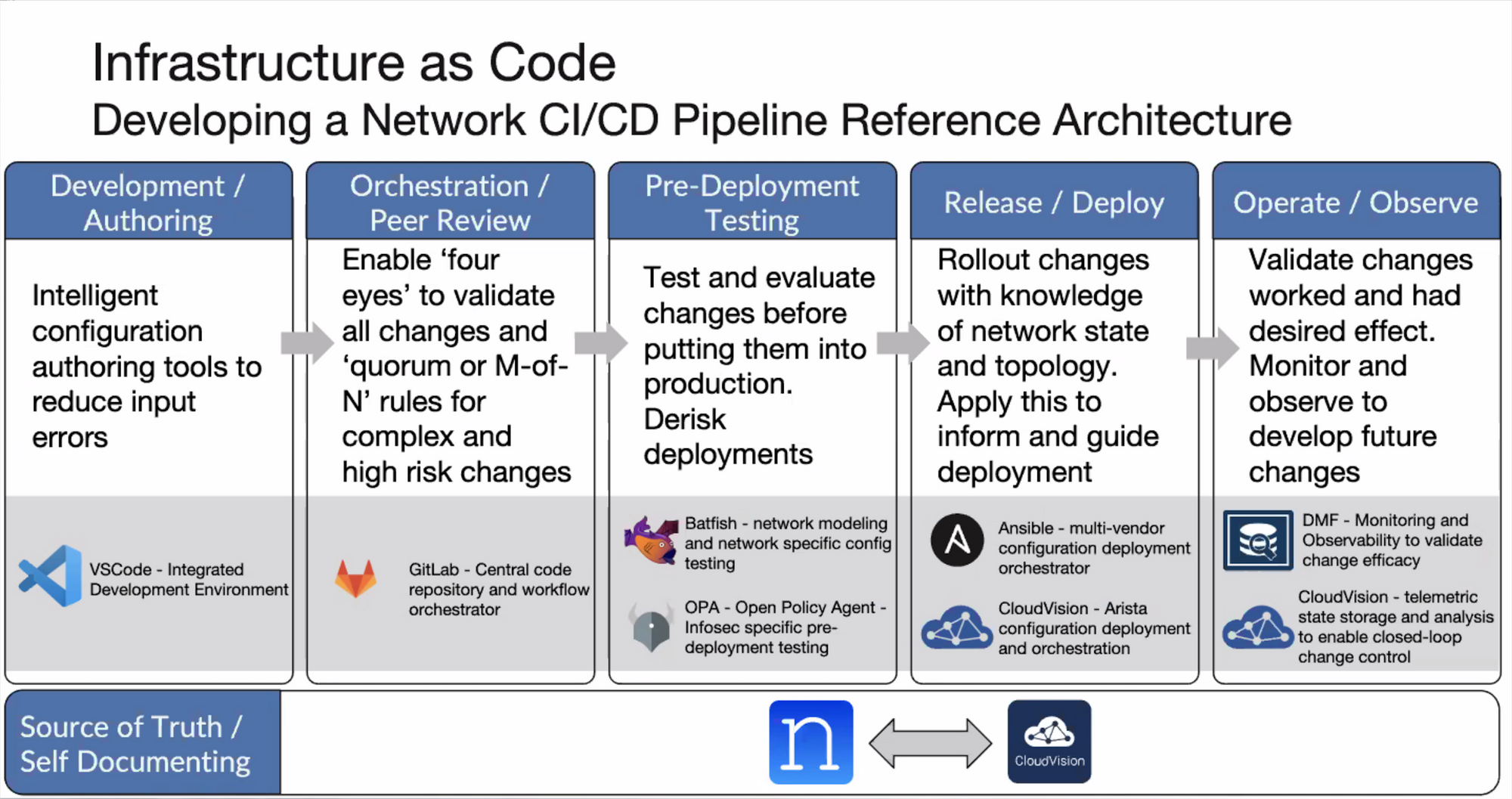 Next-Generation Network Automation and Cloud Scale Routing with Arista Networks