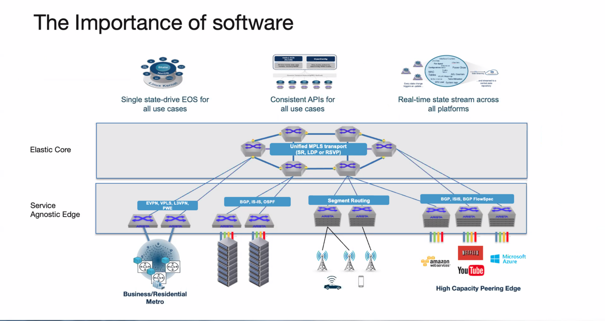 Next-Generation Network Automation and Cloud Scale Routing with Arista Networks