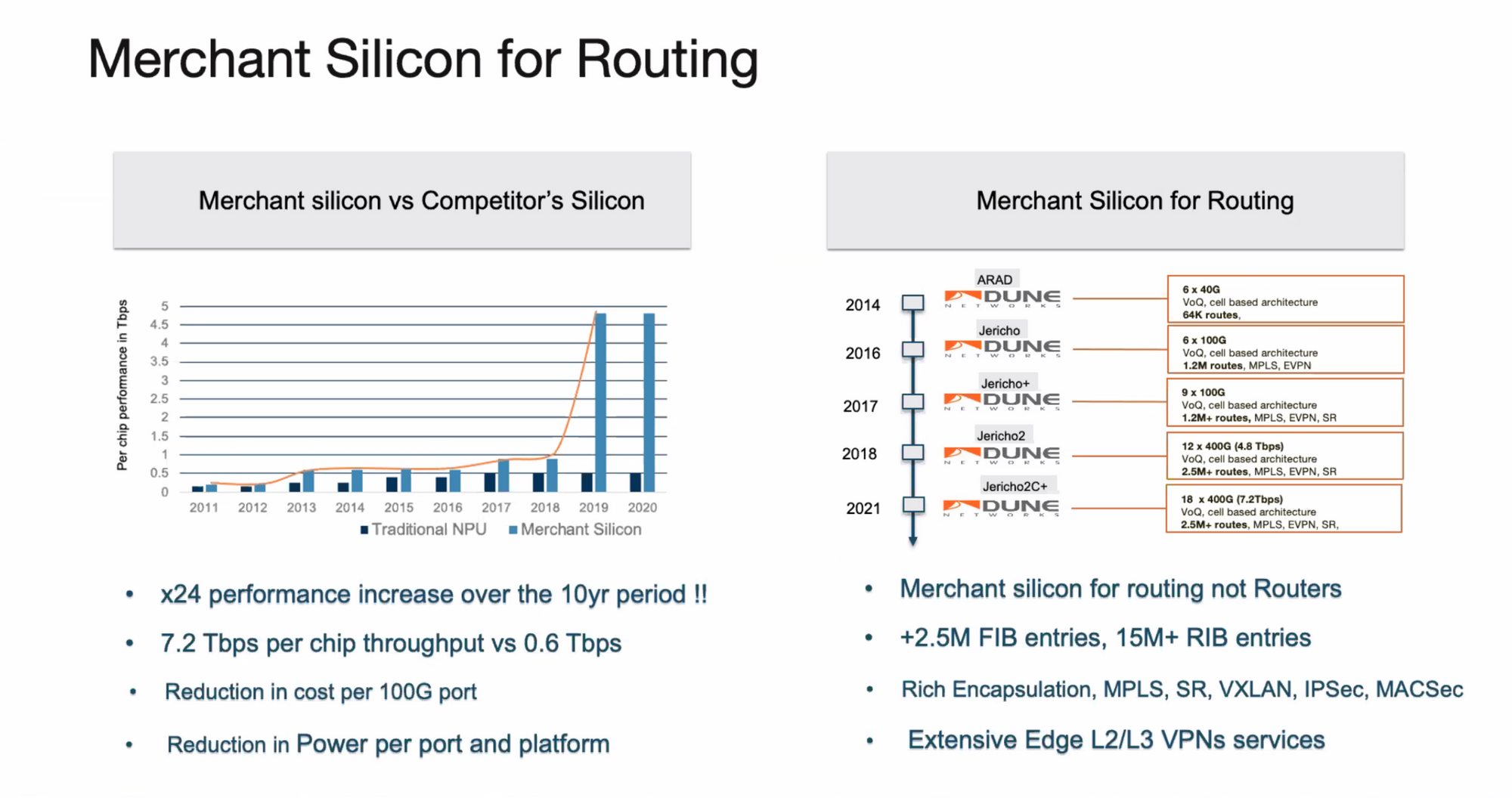 Next-Generation Network Automation and Cloud Scale Routing with Arista Networks