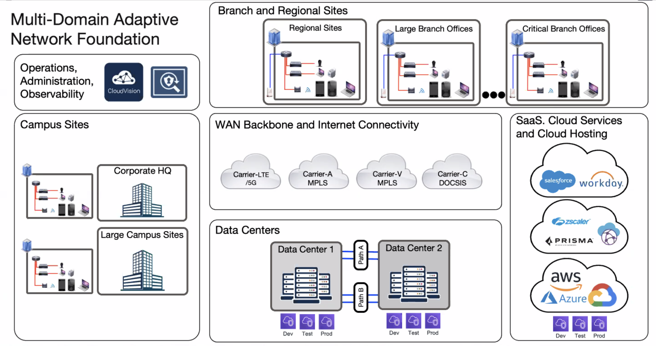 Next-Generation Network Automation and Cloud Scale Routing with Arista Networks