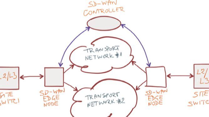 Five Use Cases for SD-WAN