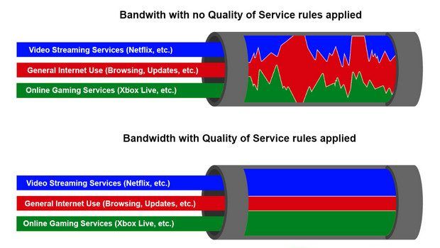 How Software Defined Wide Area Networking (SD-WAN) Provides Reliable Voice and Video Services Over the Internet