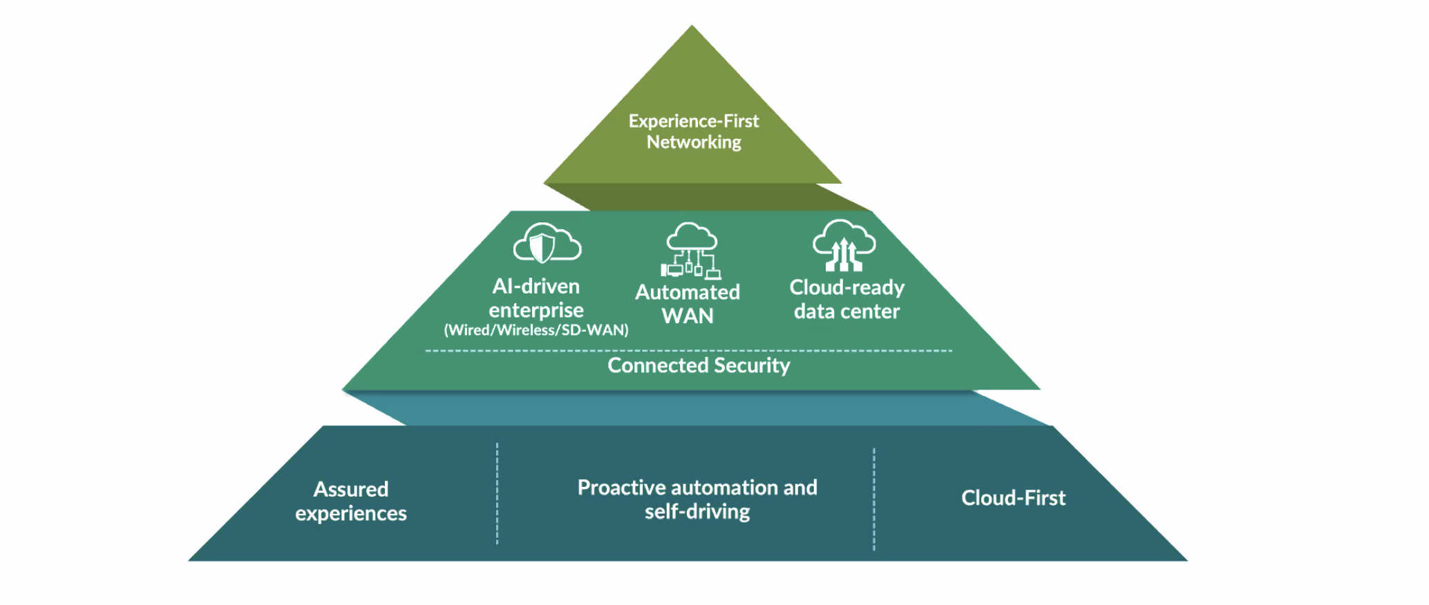 Juniper Gets "Misty" at Networking Field Day 24