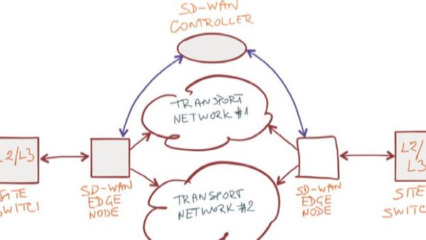 Five Use Cases for SD-WAN