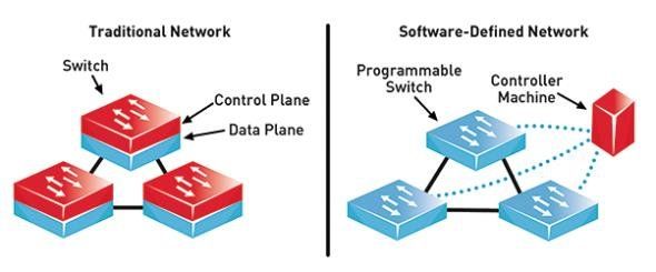 SDN's Promise Lives On