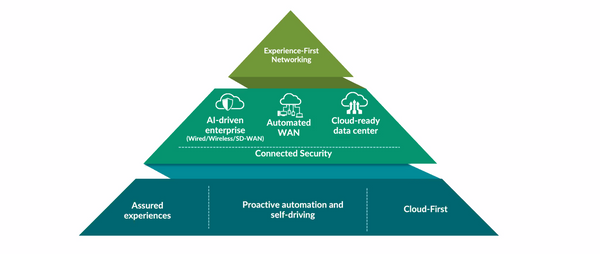 Juniper Gets "Misty" at Networking Field Day 24